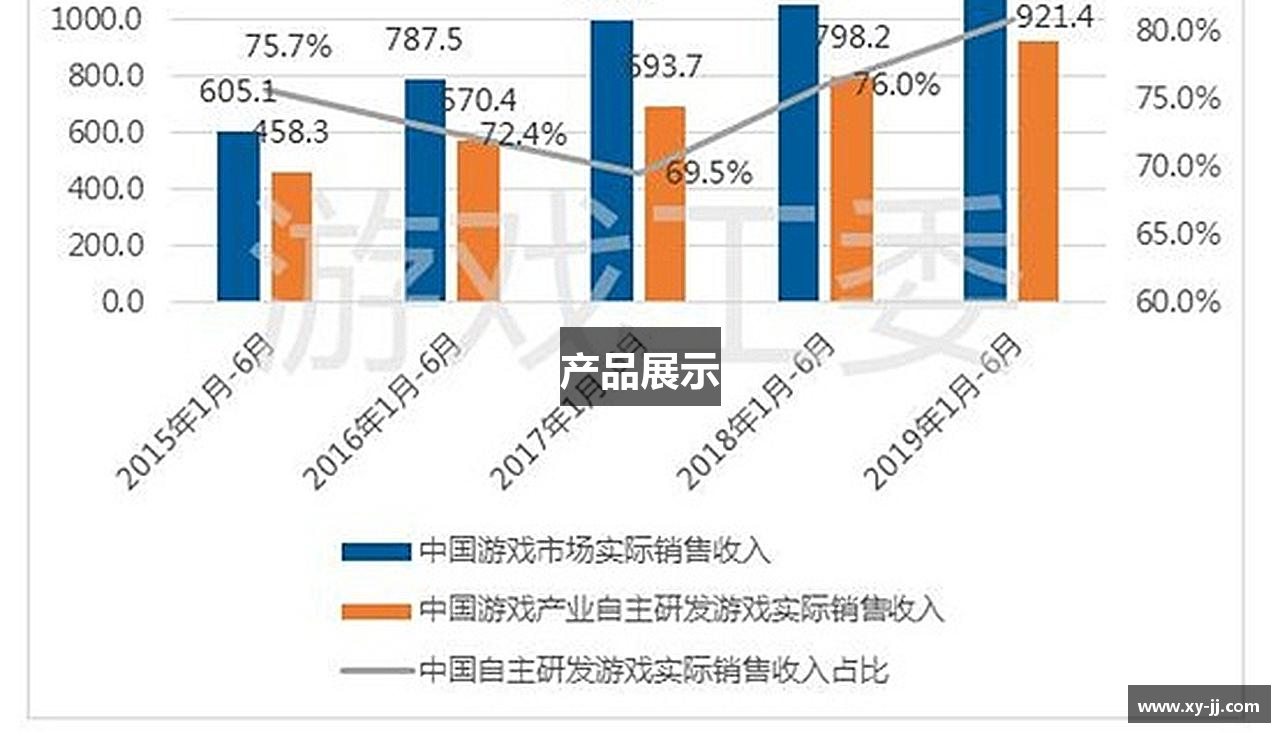 产品展示